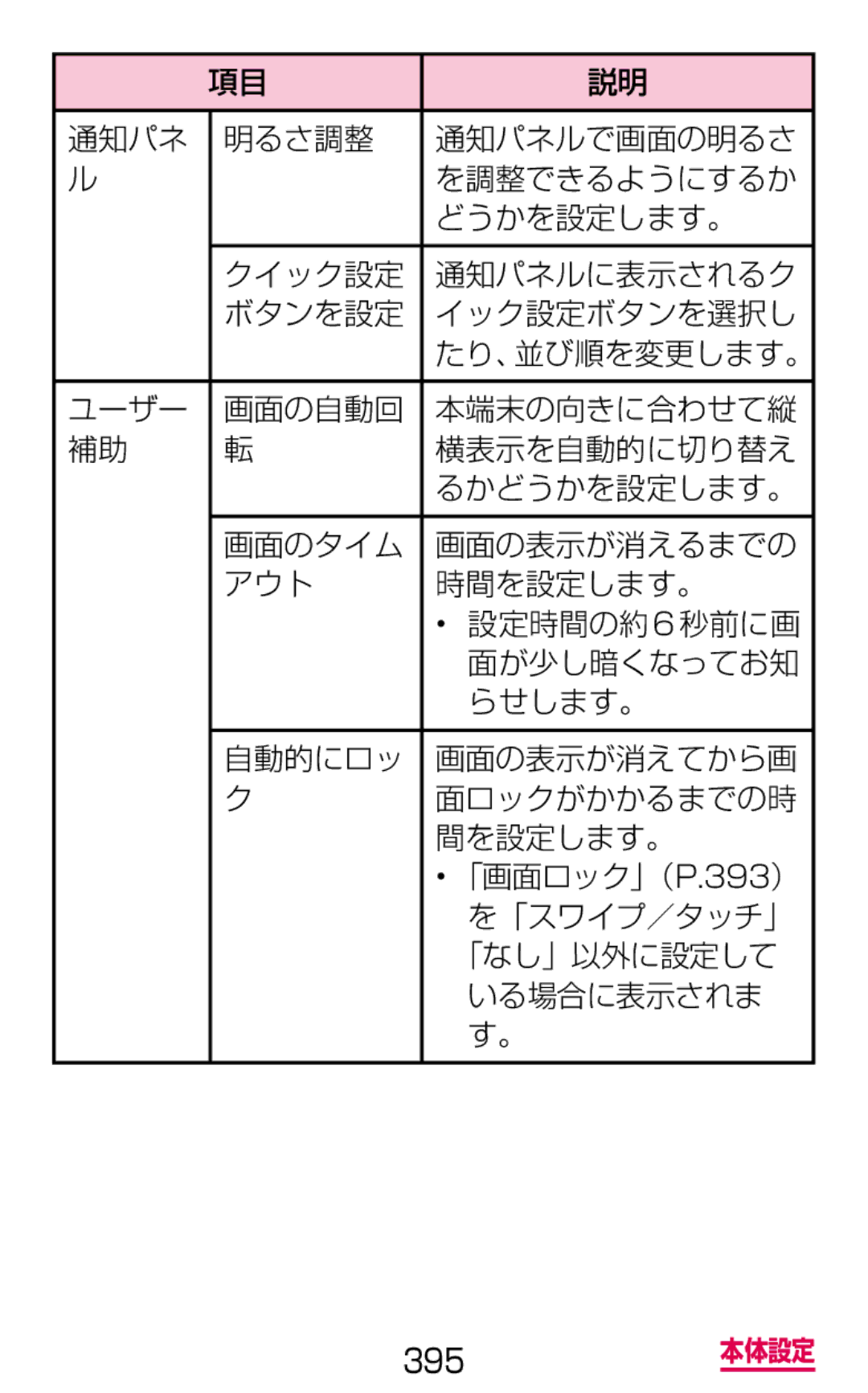 Samsung SGH-N075ZIEDCM, SGH-N075ZBEDCM, SGH-N075ZWEDCM manual 「スワイプ／タッチ」, 「なし」以外に設定して, いる場合に表示されま 