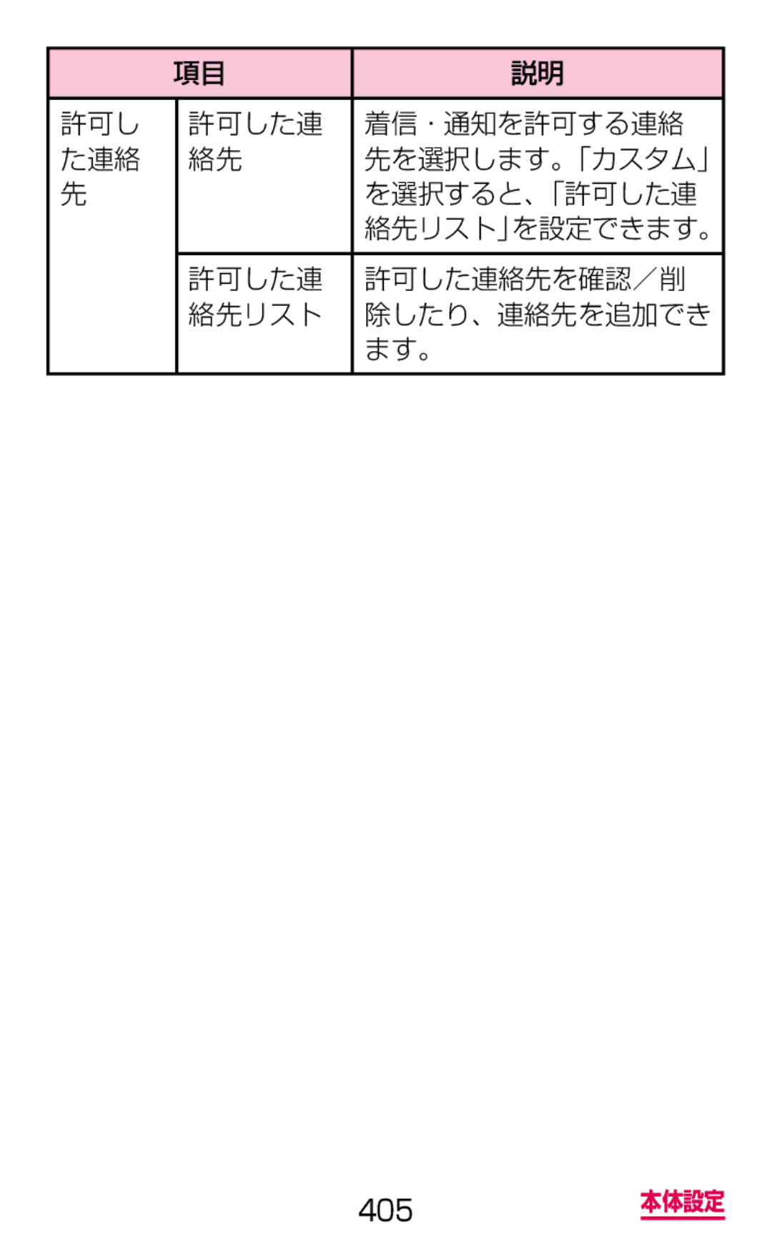 Samsung SGH-N075ZWEDCM, SGH-N075ZBEDCM, SGH-N075ZIEDCM manual 許可し 許可した連 着信・通知を許可する連絡 た連絡, 許可した連 許可した連絡先を確認／削 絡先リスト 