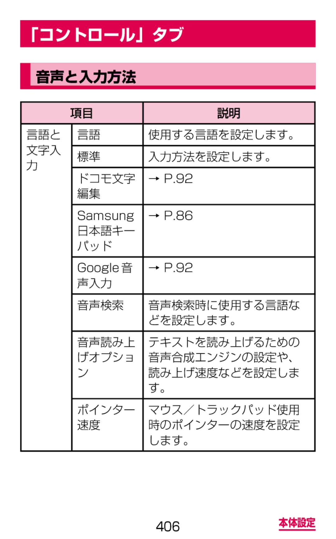 Samsung SGH-N075ZBEDCM, SGH-N075ZIEDCM manual 「コントロール」タブ, 音声と入力方法, 言語と 使用する言語を設定します。 文字入 入力方法を設定します。 ドコモ文字, 日本語キー パッド 