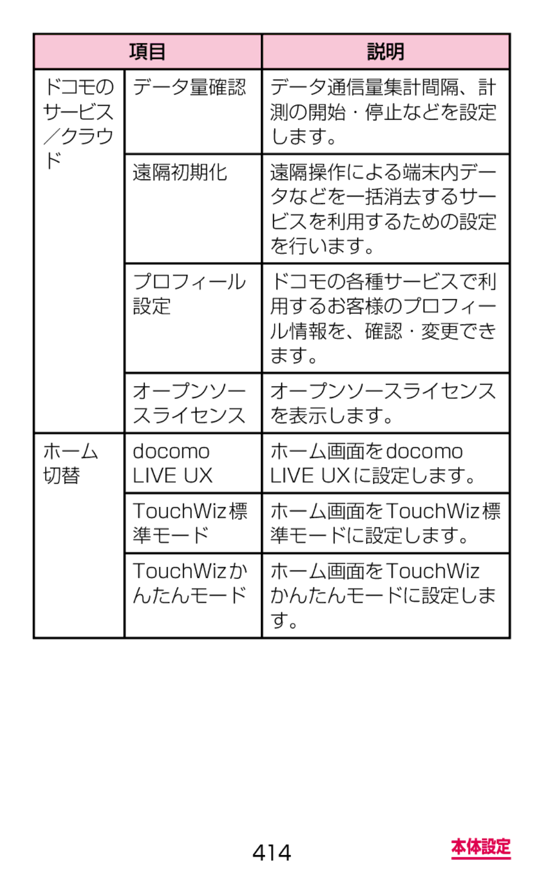 Samsung SGH-N075ZWEDCM, SGH-N075ZBEDCM, SGH-N075ZIEDCM manual ホーム画面をdocomo, 準モード 準モードに設定します。, んたんモード かんたんモードに設定しま 