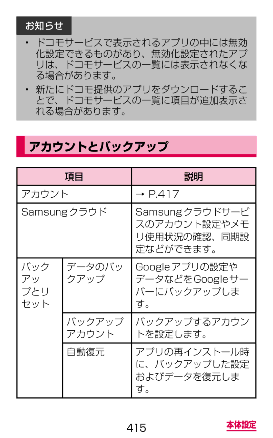 Samsung SGH-N075ZBEDCM, SGH-N075ZIEDCM, SGH-N075ZWEDCM manual アカウントとバックアップ, スのアカウント設定やメモ, リ使用状況の確認、同期設, 定などができます。 