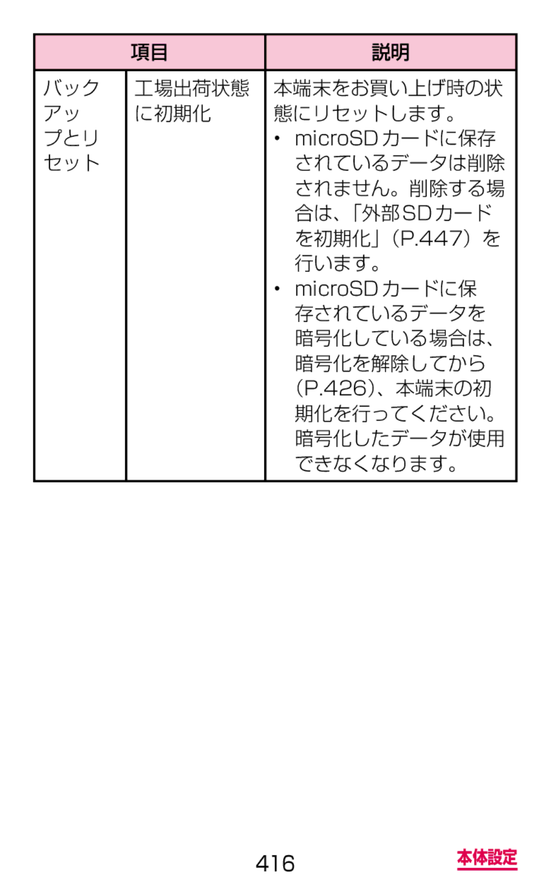 Samsung SGH-N075ZIEDCM バック 工場出荷状態 本端末をお買い上げ時の状 に初期化 態にリセットします。 プとリ, 存されているデータを, 暗号化している場合は、, 暗号化を解除してから, （P.426）、本端末の初 