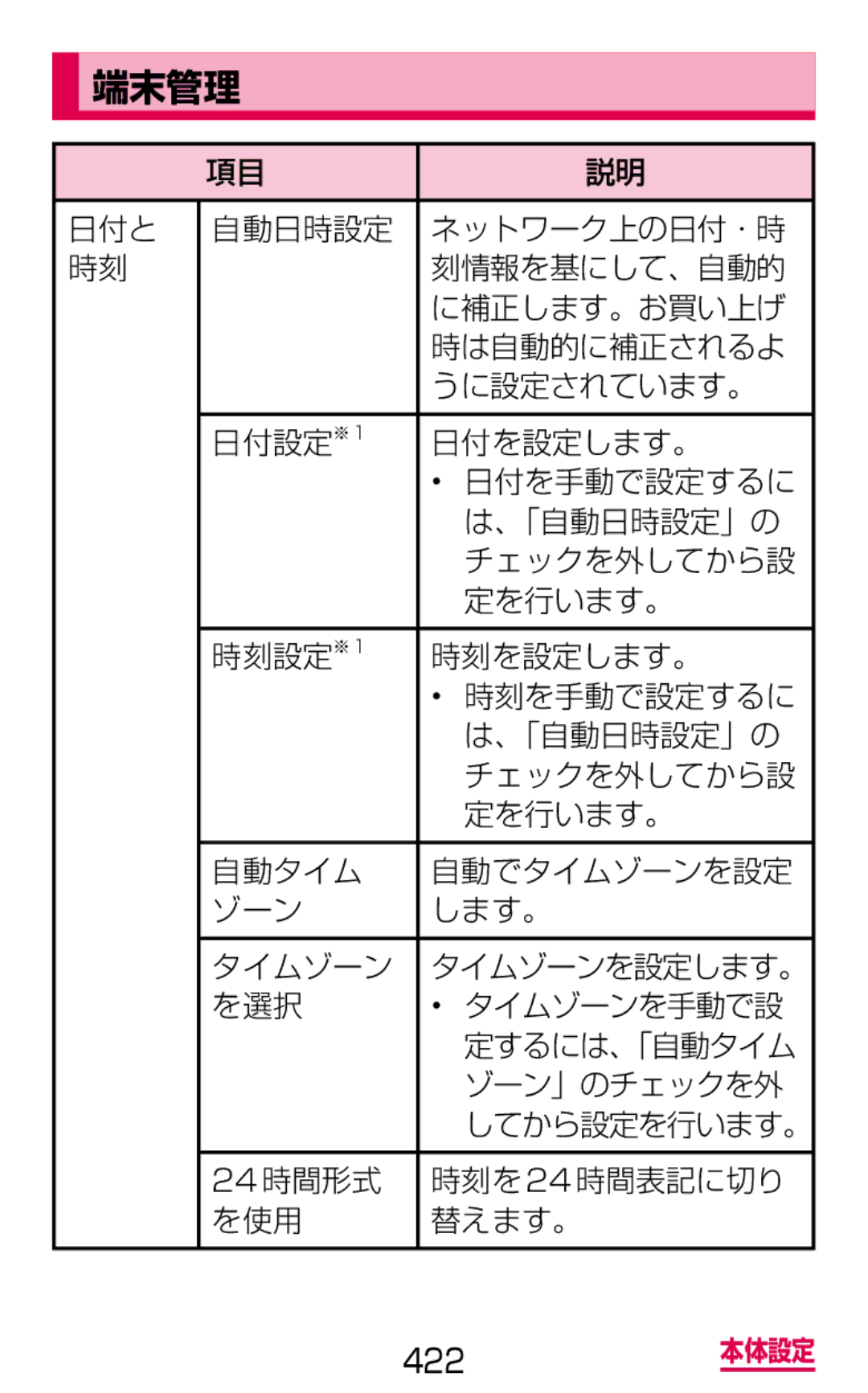 Samsung SGH-N075ZIEDCM, SGH-N075ZBEDCM, SGH-N075ZWEDCM 端末管理, を選択 タイムゾーンを手動で設, ゾーン」のチェックを外, 24時間形式 時刻を24時間表記に切り を使用 替えます。 