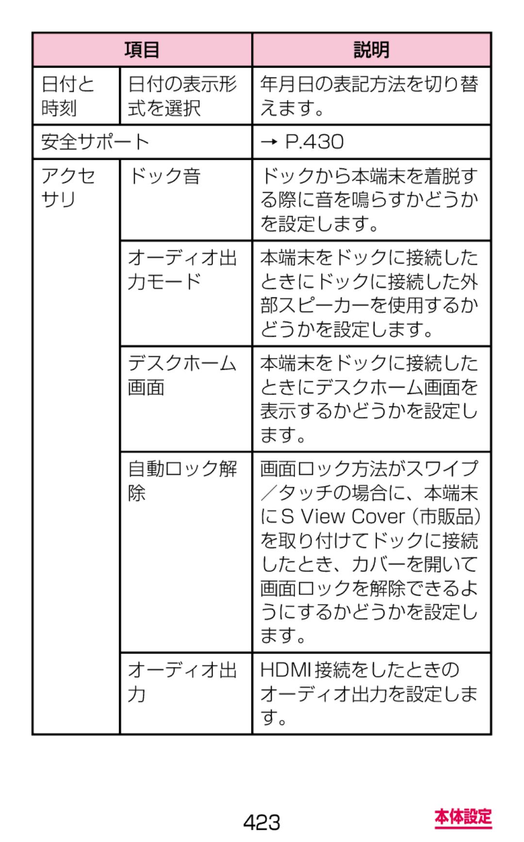 Samsung SGH-N075ZWEDCM, SGH-N075ZBEDCM 日付と 日付の表示形 年月日の表記方法を切り替 式を選択 えます。 安全サポート, を取り付けてドックに接続, したとき、カバーを開いて, 画面ロックを解除できるよ 