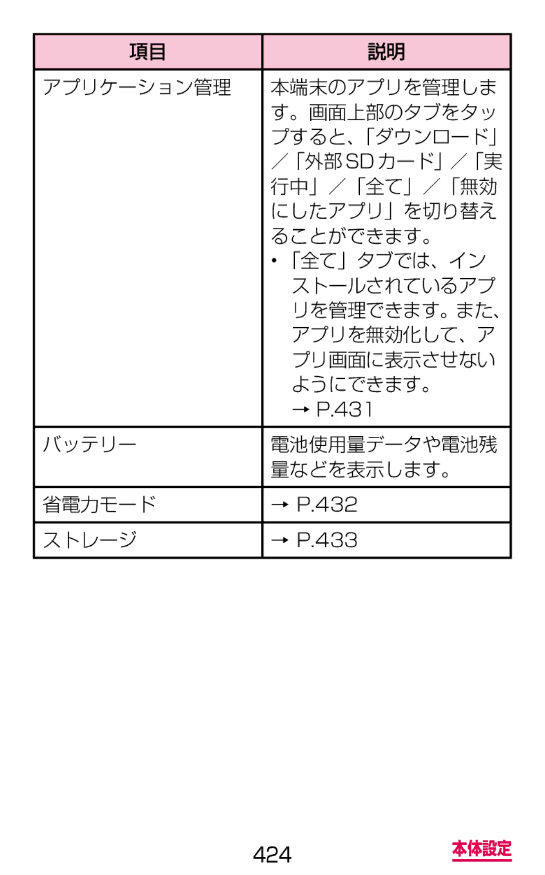 Samsung SGH-N075ZBEDCM アプリケーション管理 本端末のアプリを管理しま 。画面上部のタブをタッ, 行中」／「全て」／「無効, にしたアプリ」を切り替え, 「全て」タブでは、イン, ストールされているアプ, ようにできます。 