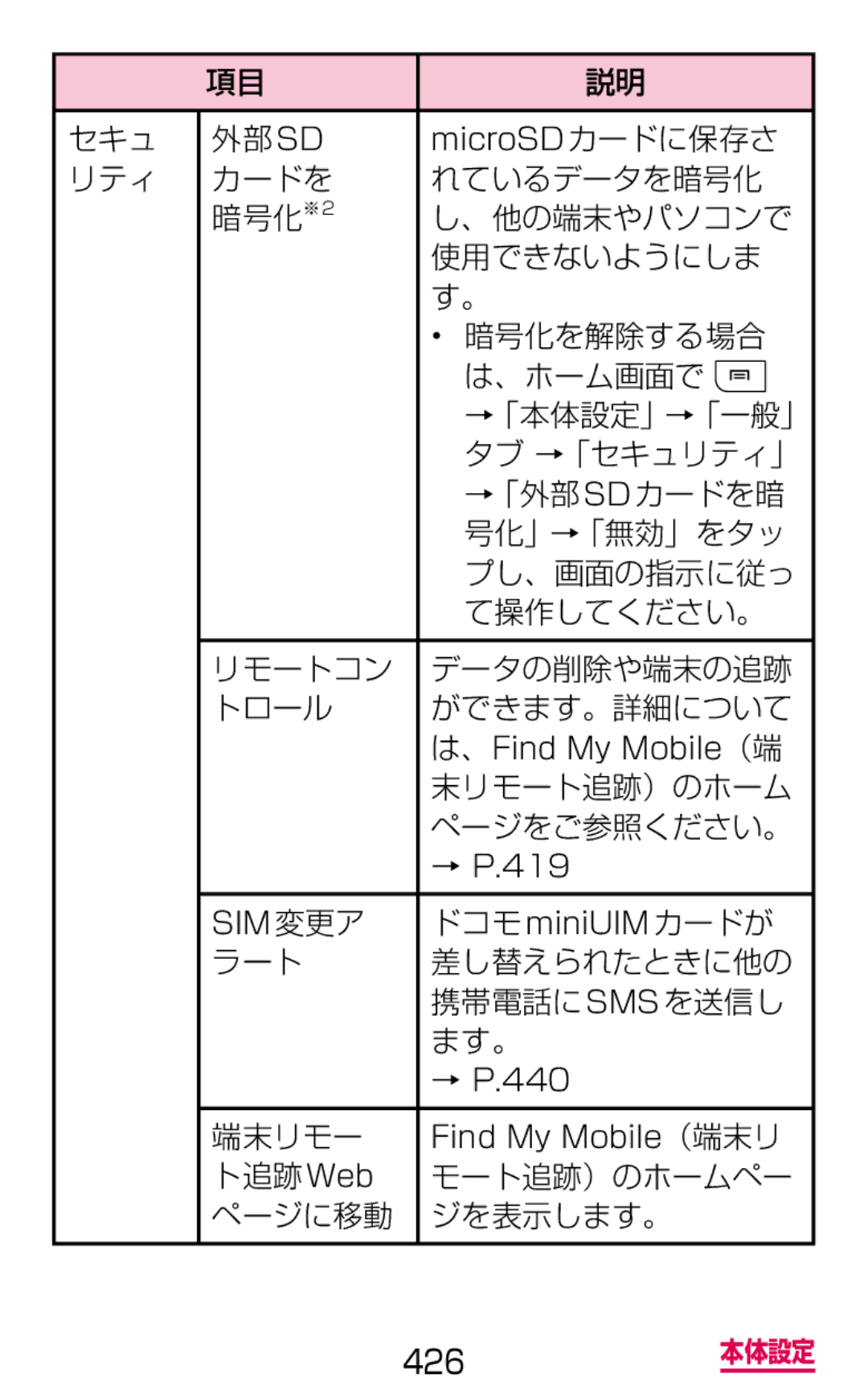 Samsung SGH-N075ZWEDCM セキュ 外部sd, →「外部sdカードを暗, 号化」→「無効」をタッ, プし、画面の指示に従っ, て操作してください。, リモートコン データの削除や端末の追跡 トロール ができます。詳細について 