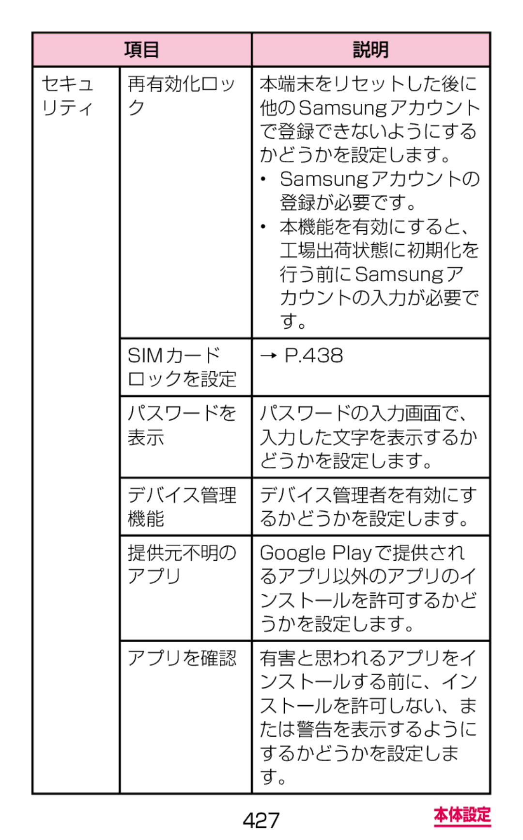 Samsung SGH-N075ZBEDCM manual セキュ 再有効化ロッ 本端末をリセットした後に リティ, で登録できないようにする, 登録が必要です。, 本機能を有効にすると、, 工場出荷状態に初期化を, カウントの入力が必要で 