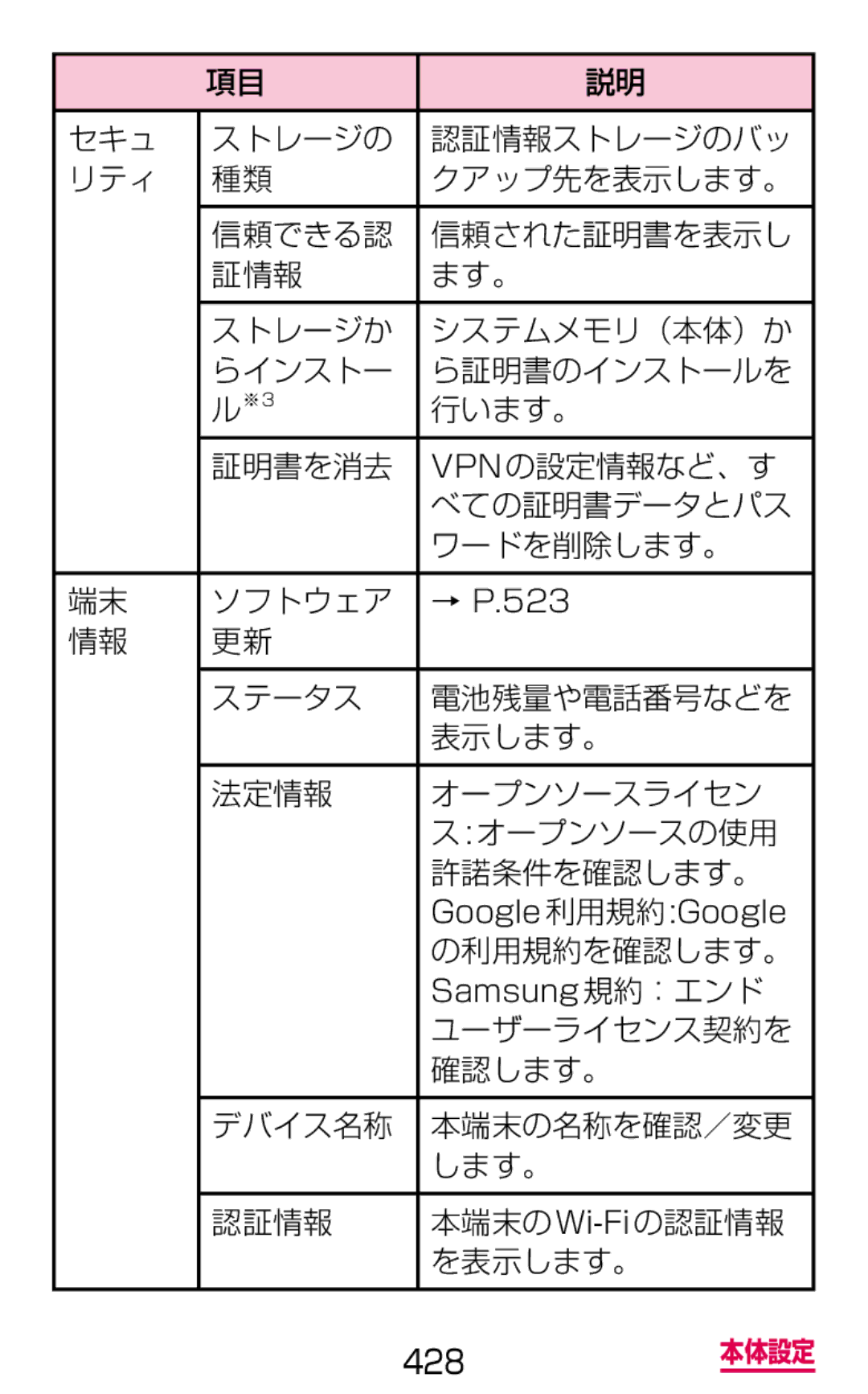 Samsung SGH-N075ZIEDCM, SGH-N075ZBEDCM の利用規約を確認します。, ユーザーライセンス契約を, デバイス名称 本端末の名称を確認／変更 します。 認証情報 本端末のWi-Fiの認証情報 を表示します。 