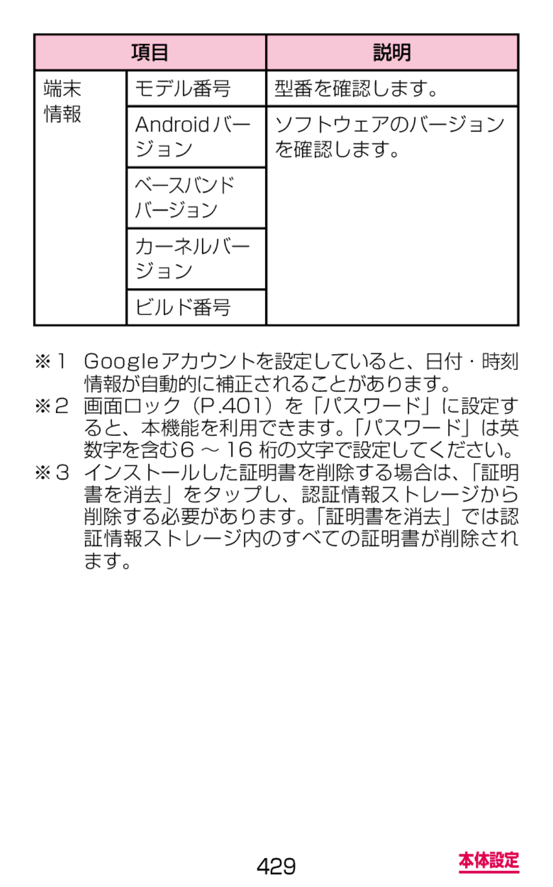 Samsung SGH-N075ZWEDCM, SGH-N075ZBEDCM, SGH-N075ZIEDCM manual モデル番号 型番を確認します。, ソフトウェアのバージョン 