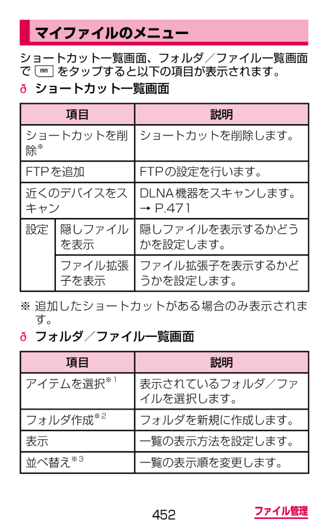 Samsung SGH-N075ZIEDCM manual マイファイルのメニュー, ‡ ショートカット一覧画面 ショートカットを削 ショートカットを削除します。, Ftpの設定を行います。, 近くのデバイスをス Dlna機器をスキャンします。 