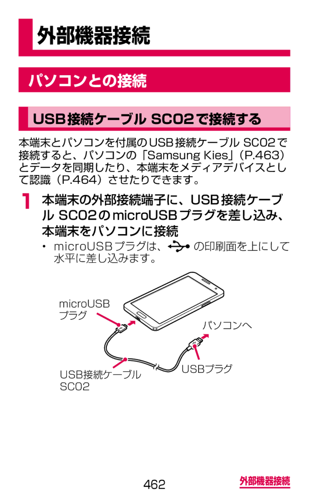 Samsung SGH-N075ZWEDCM manual パソコンとの接続, USB接続ケーブル SC02で接続する, 本端末の外部接続端子に、USB接続ケーブ ル SC02のmicroUSBプラグを差し込み、 本端末をパソコンに接続 