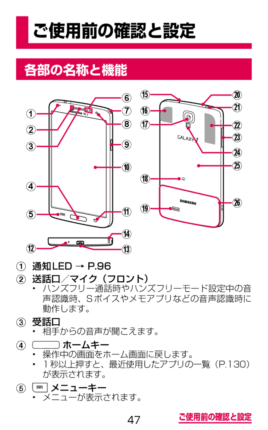 Samsung SGH-N075ZIEDCM, SGH-N075ZBEDCM, SGH-N075ZWEDCM manual 各部の名称と機能, 送話口／マイク（フロント）, 受話口, メニューキー 