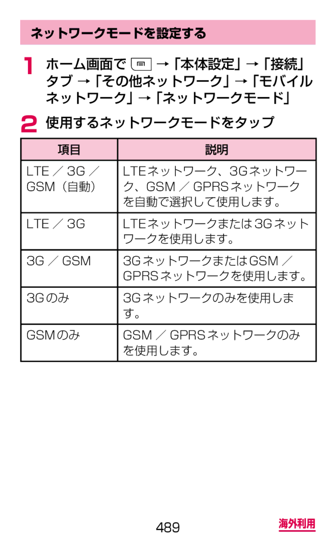 Samsung SGH-N075ZWEDCM, SGH-N075ZBEDCM, SGH-N075ZIEDCM manual 使用するネットワークモードをタップ, ネットワークモードを設定する 