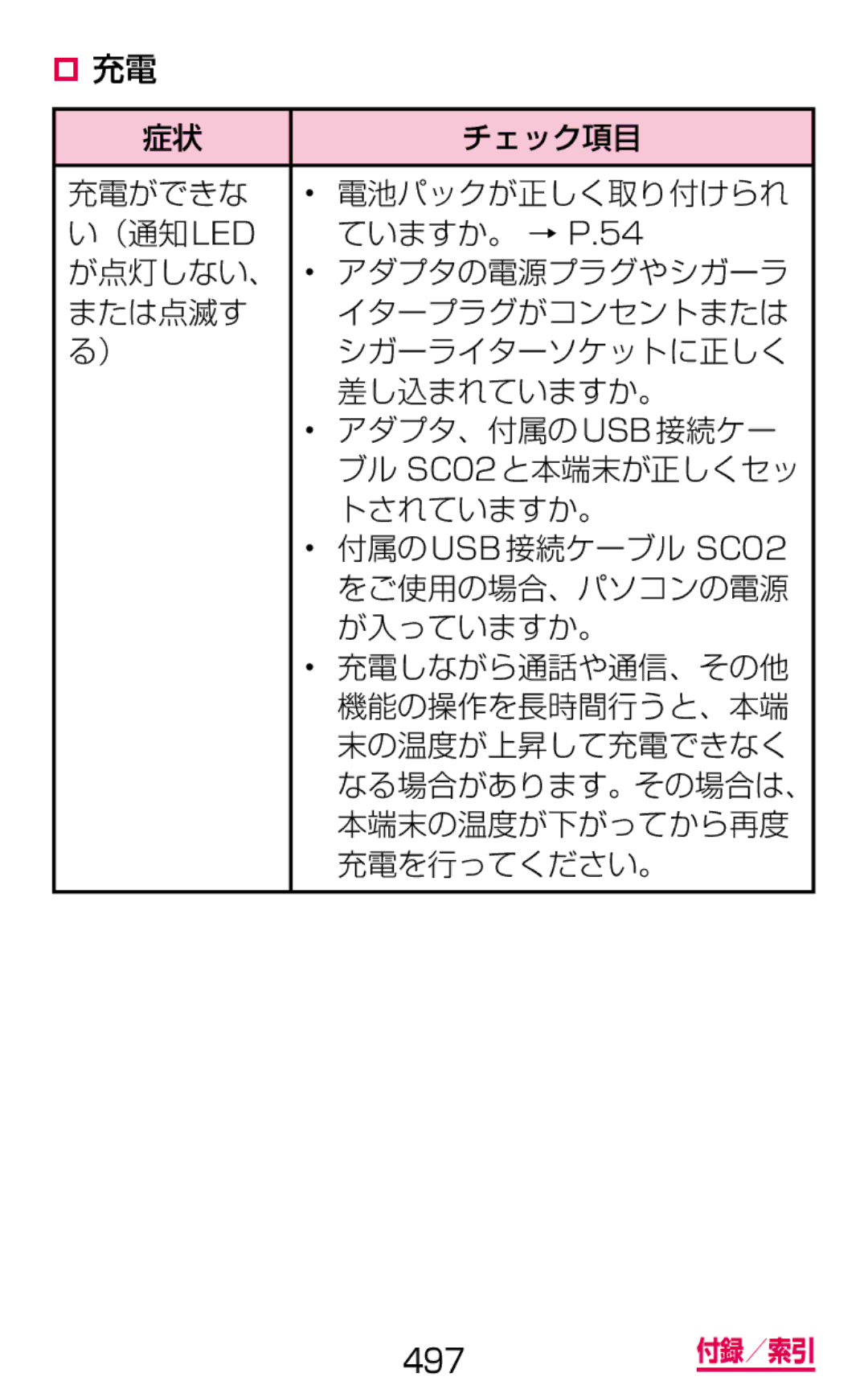 Samsung SGH-N075ZIEDCM, SGH-N075ZBEDCM, SGH-N075ZWEDCM manual ‡ 充電 