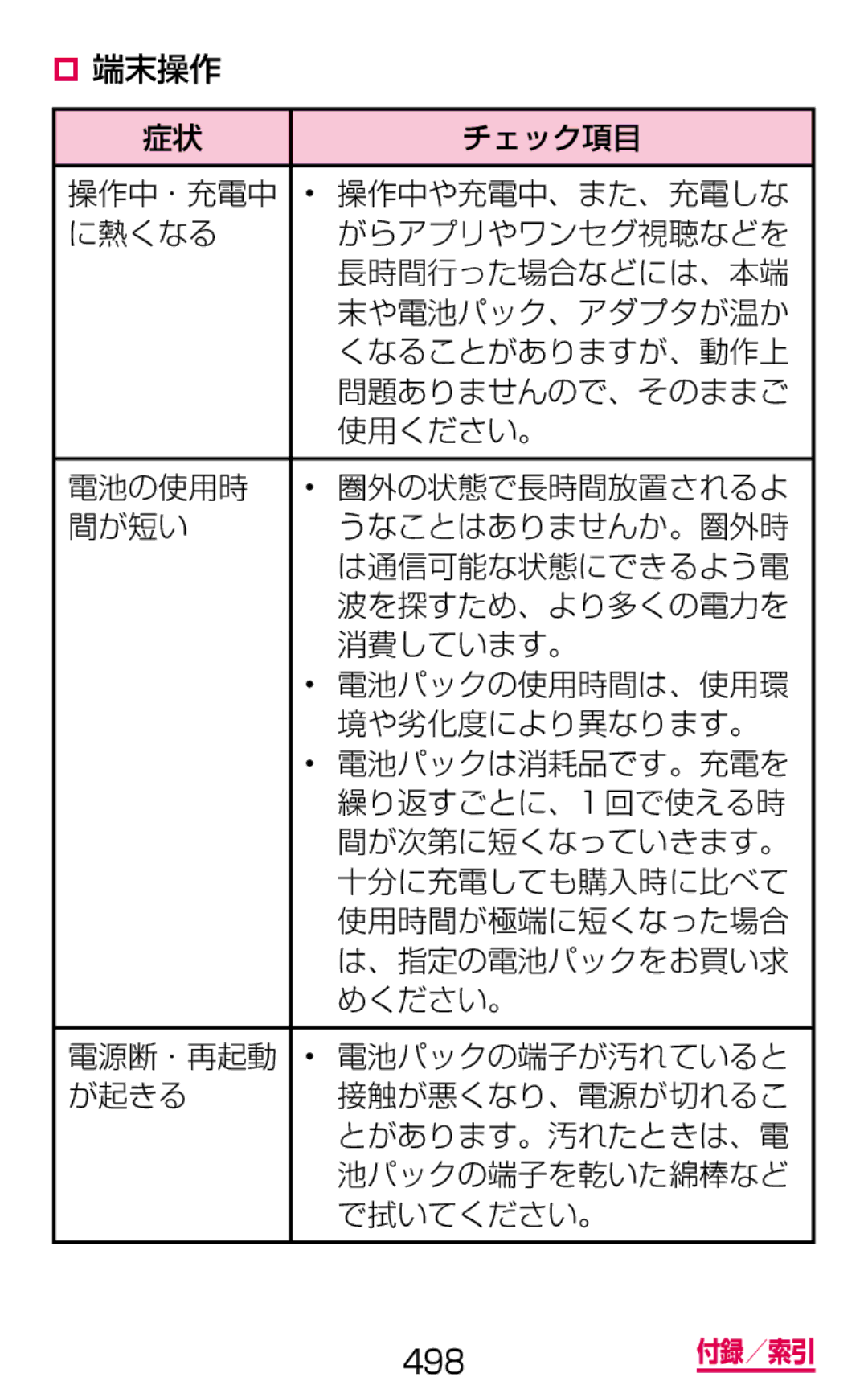 Samsung SGH-N075ZWEDCM, SGH-N075ZBEDCM ‡ 端末操作, 操作中・充電中 操作中や充電中、また、充電しな, 電池の使用時, 間が短い, 消費しています。, 境や劣化度により異なります。, めください。 