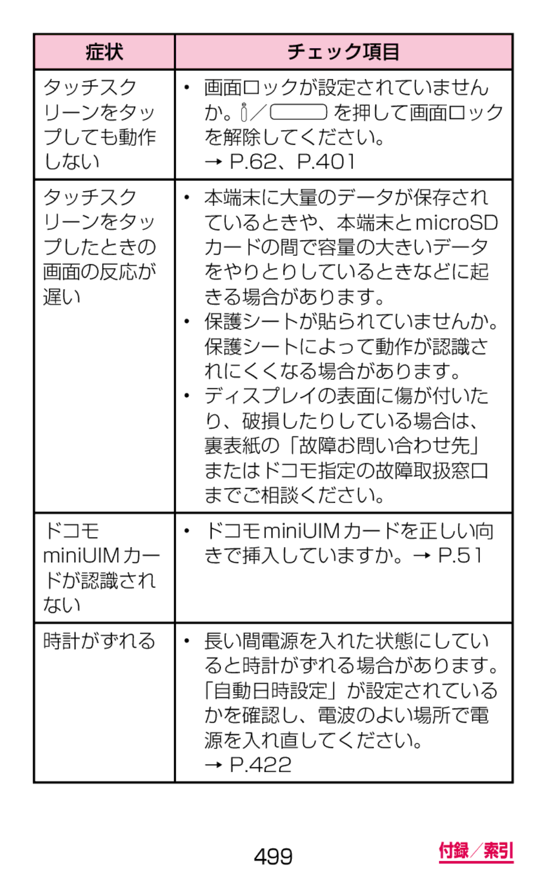 Samsung SGH-N075ZBEDCM manual タッチスク 画面ロックが設定されていません リーンをタッ 。 ／, プしても動作 を解除してください。 しない, 保護シートによって動作が認識さ, れにくくなる場合があります。 