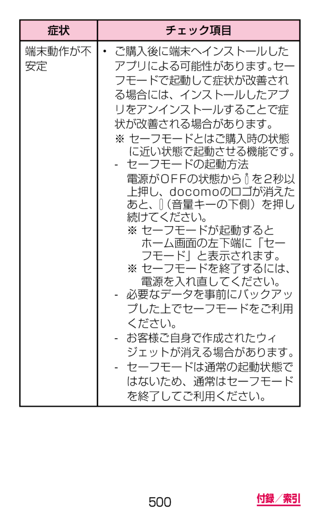 Samsung SGH-N075ZIEDCM 端末動作が不 ご購入後に端末へインストールした, フモードで起動して症状が改善され, る場合には、インストールしたアプ, リをアンインストールすることで症, 状が改善される場合があります。 