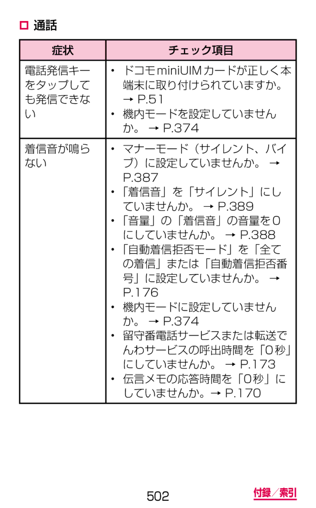 Samsung SGH-N075ZBEDCM manual 電話発信キー ドコモminiUIM カードが正しく本 をタップして 端末に取り付けられていますか。 も発信できな, 「着信音」を「サイレント」にし, ていませんか。 → P.389 