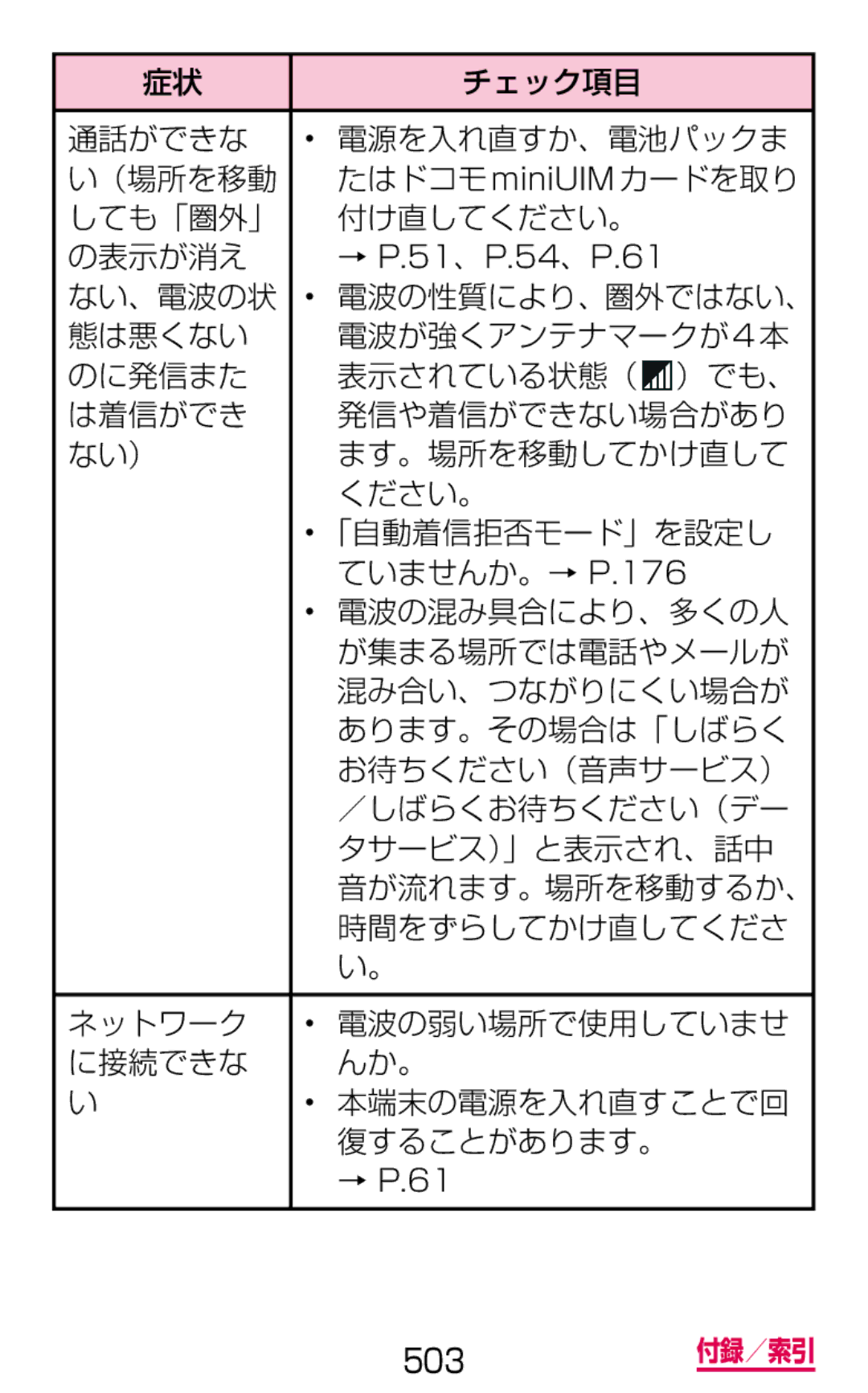 Samsung SGH-N075ZIEDCM, SGH-N075ZBEDCM, SGH-N075ZWEDCM manual ない、電波の状, 時間をずらしてかけ直してくださ, ネットワーク 電波の弱い場所で使用していませ に接続できな んか。 