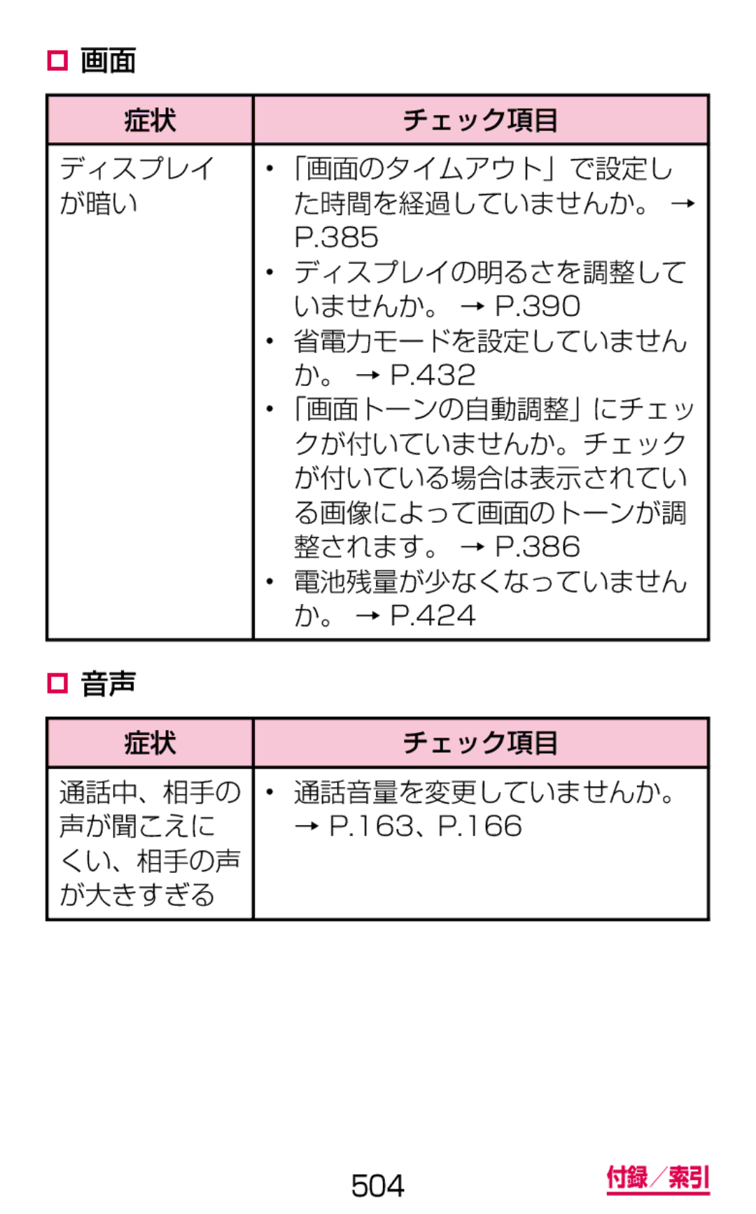 Samsung SGH-N075ZWEDCM manual ディスプレイ 「画面のタイムアウト」で設定し が暗い, ディスプレイの明るさを調整して, いませんか。 → P.390, 省電力モードを設定していません, クが付いていませんか。チェック 