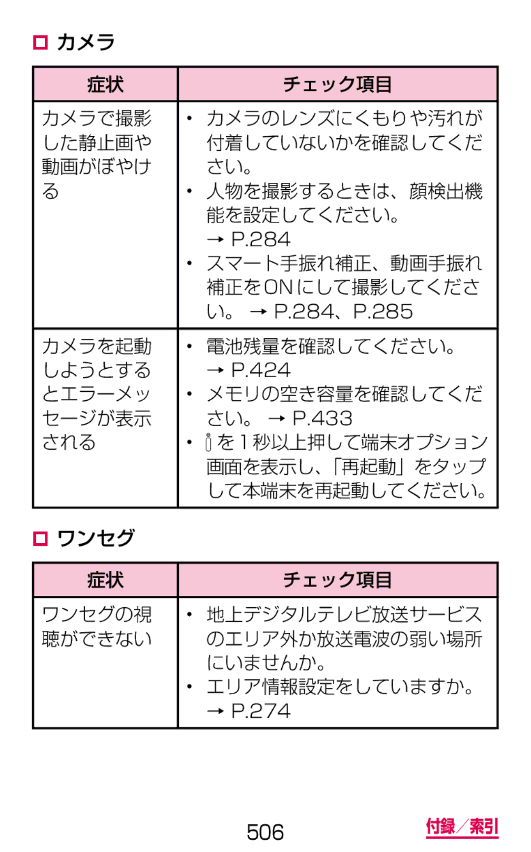 Samsung SGH-N075ZIEDCM manual ‡ カメラ チェック項目 カメラで撮影, した静止画や 付着していないかを確認してくだ 動画がぼやけ さい。, カメラを起動 電池残量を確認してください。 しようとする 