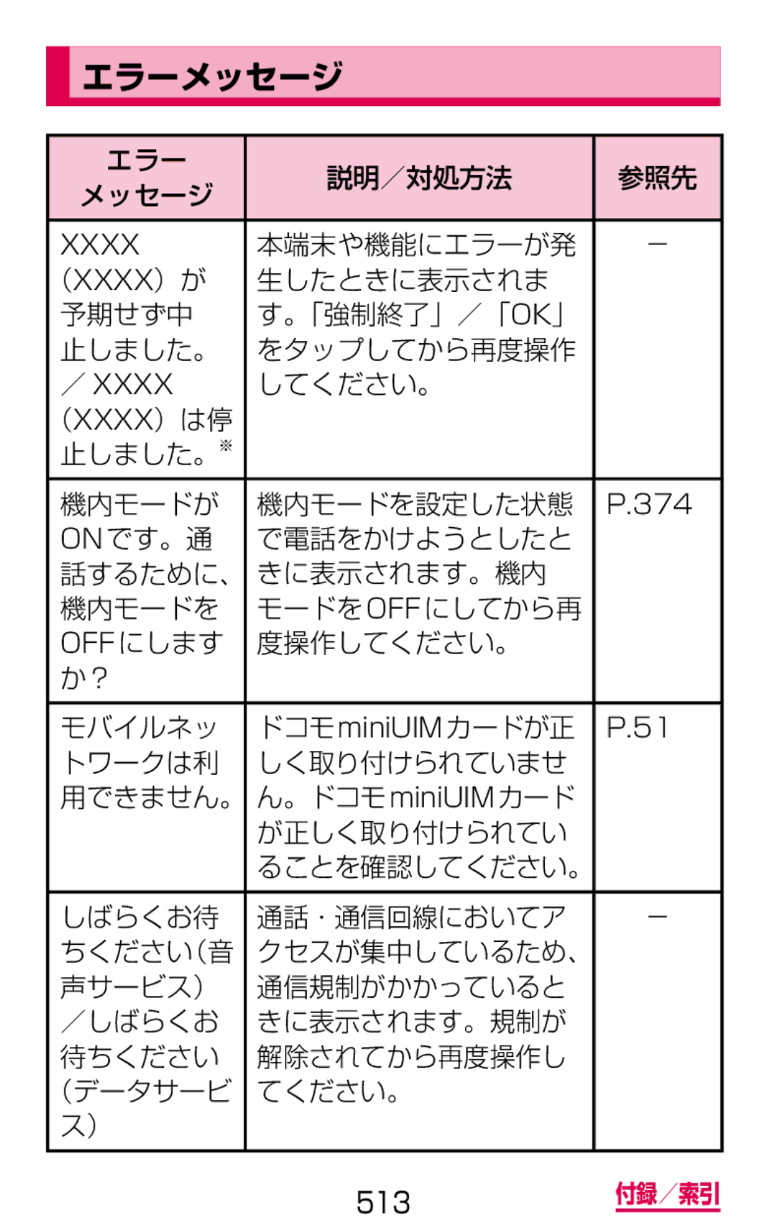 Samsung SGH-N075ZWEDCM, SGH-N075ZBEDCM, SGH-N075ZIEDCM manual エラーメッセージ 