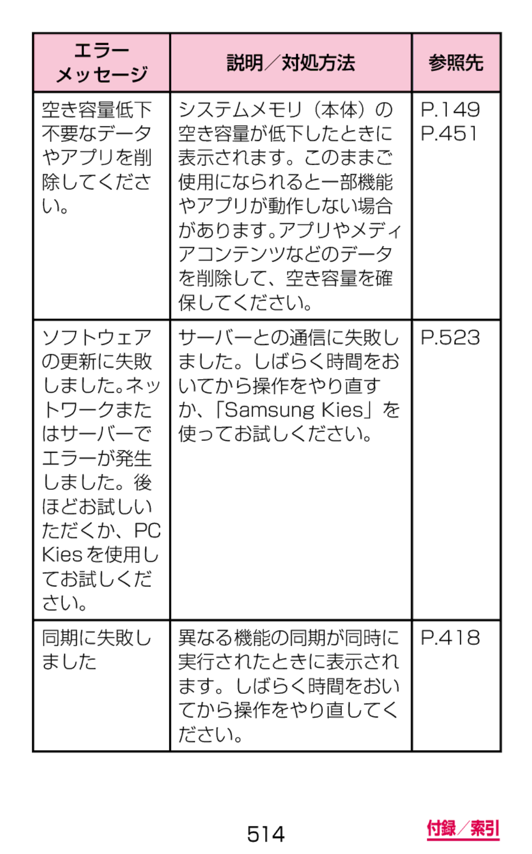 Samsung SGH-N075ZBEDCM 空き容量低下 システムメモリ（本体）の, 不要なデータ 空き容量が低下したときに, やアプリを削 表示されます。このままご 除してくださ 使用になられると一部機能 やアプリが動作しない場合 