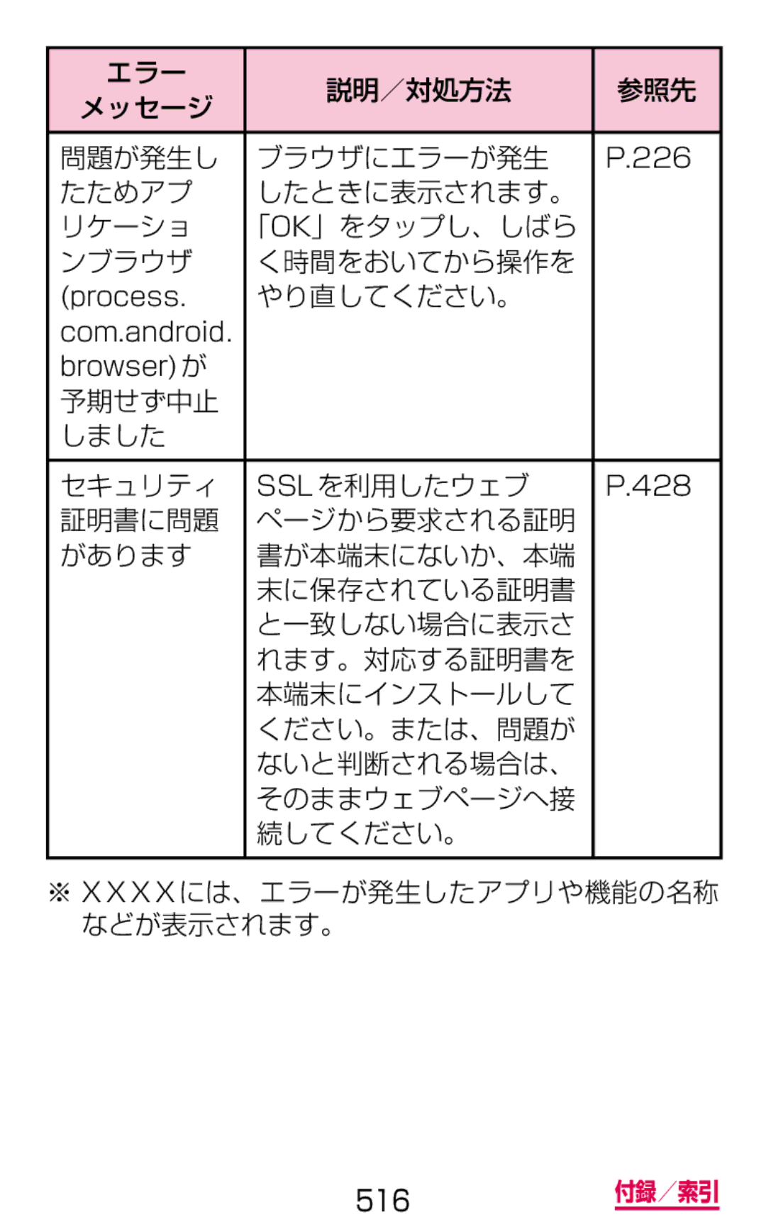 Samsung SGH-N075ZWEDCM manual 問題が発生し ブラウザにエラーが発生, たためアプ したときに表示されます。 リケーショ 「Ok」をタップし、しばら ンブラウザ く時間をおいてから操作を, やり直してください。 