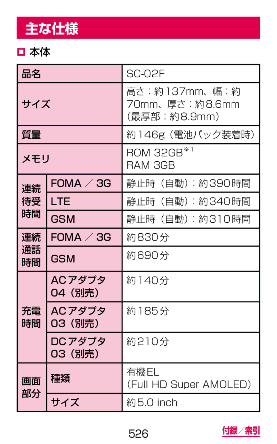 Samsung SGH-N075ZBEDCM, SGH-N075ZIEDCM, SGH-N075ZWEDCM manual 主な仕様 