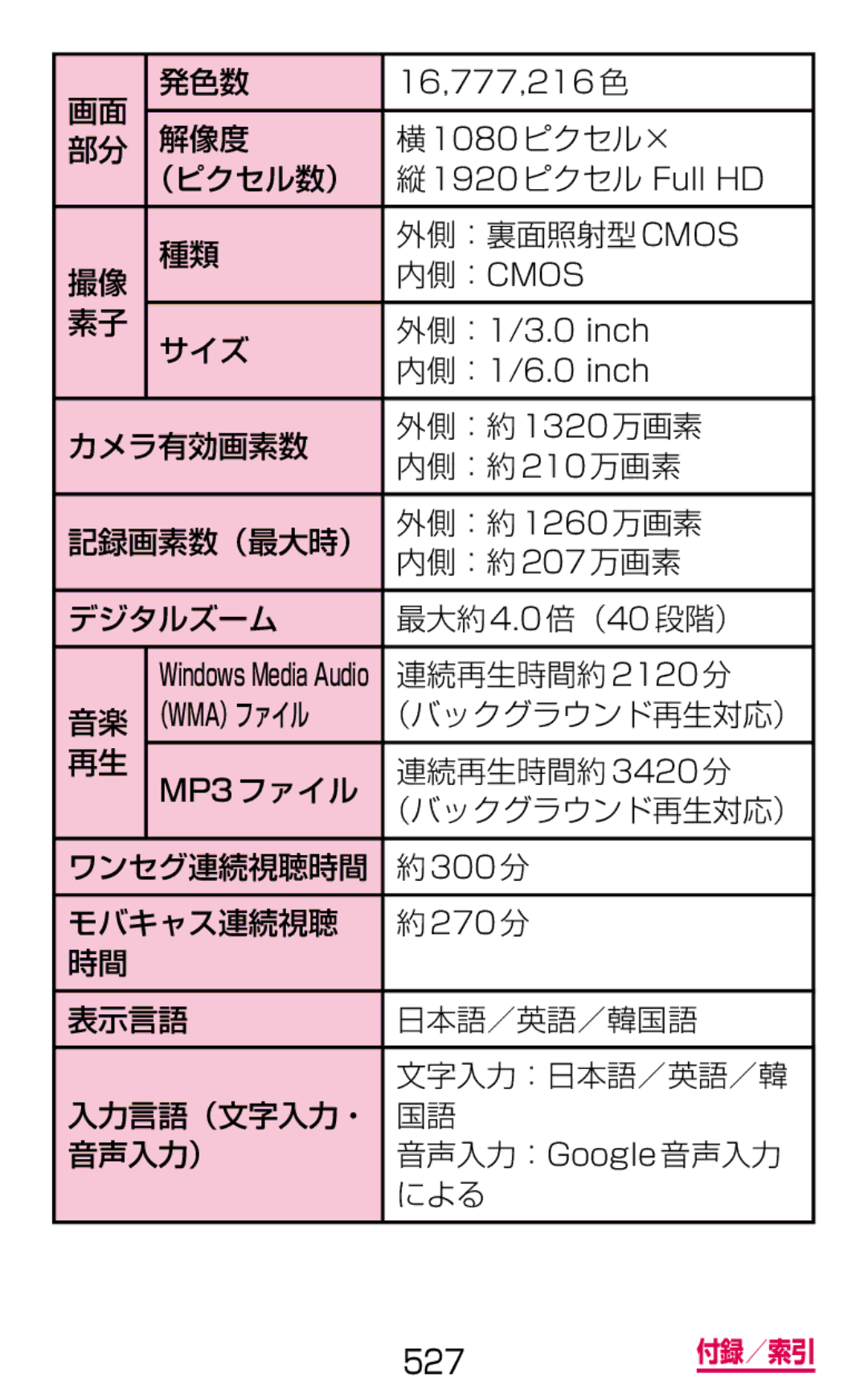 Samsung SGH-N075ZIEDCM, SGH-N075ZBEDCM 発色数, 解像度 横1080ピクセル× （ピクセル数）, 外側：裏面照射型cmos, 連続再生時間約 2120分, MP3ファイル 連続再生時間約 3420分 