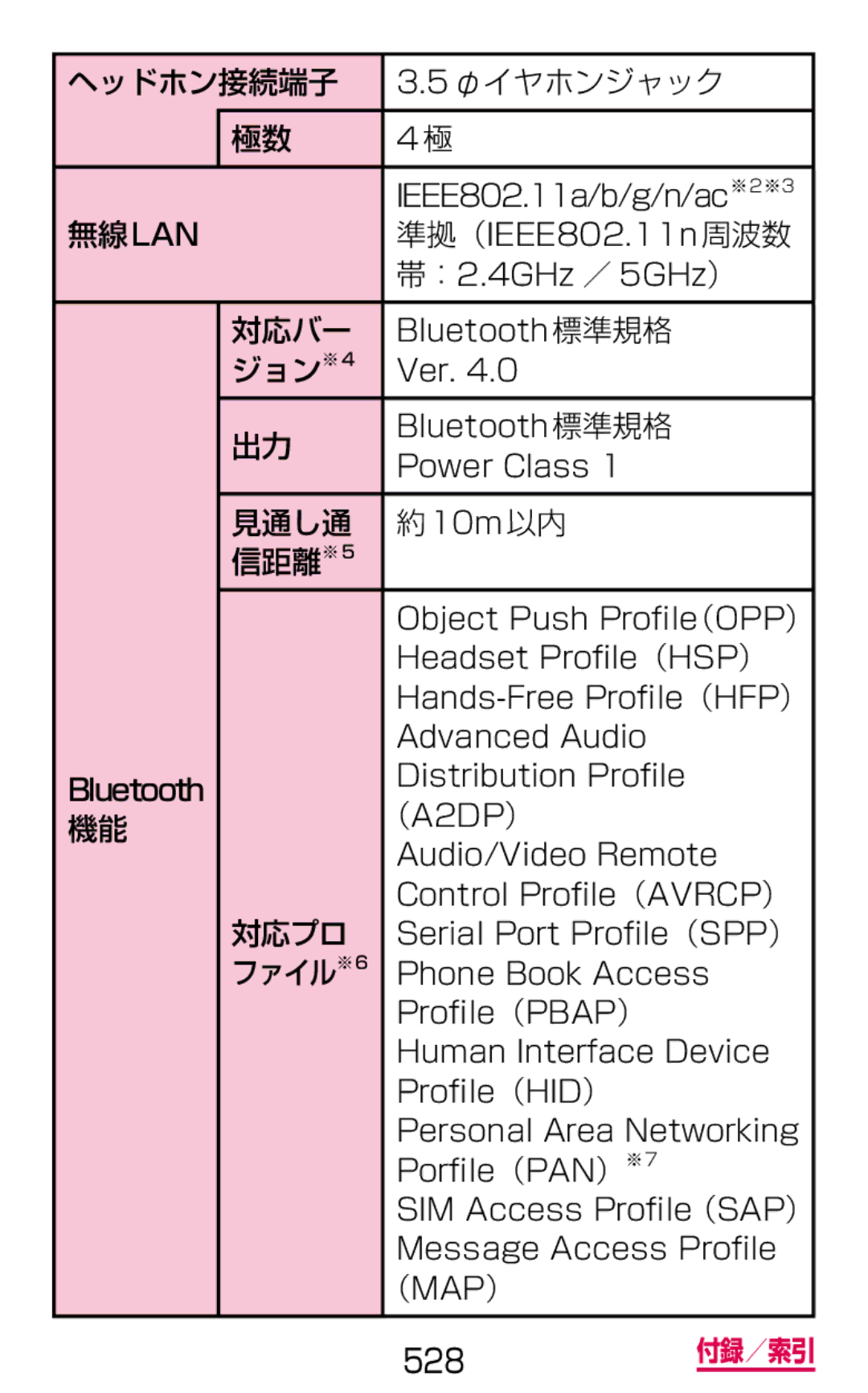 Samsung SGH-N075ZWEDCM, SGH-N075ZBEDCM, SGH-N075ZIEDCM ヘッドホン接続端子 5φイヤホンジャック, 対応バー, ジョン※4, 見通し通 10m以内 信距離※5, 対応プロ, ファイル※6 