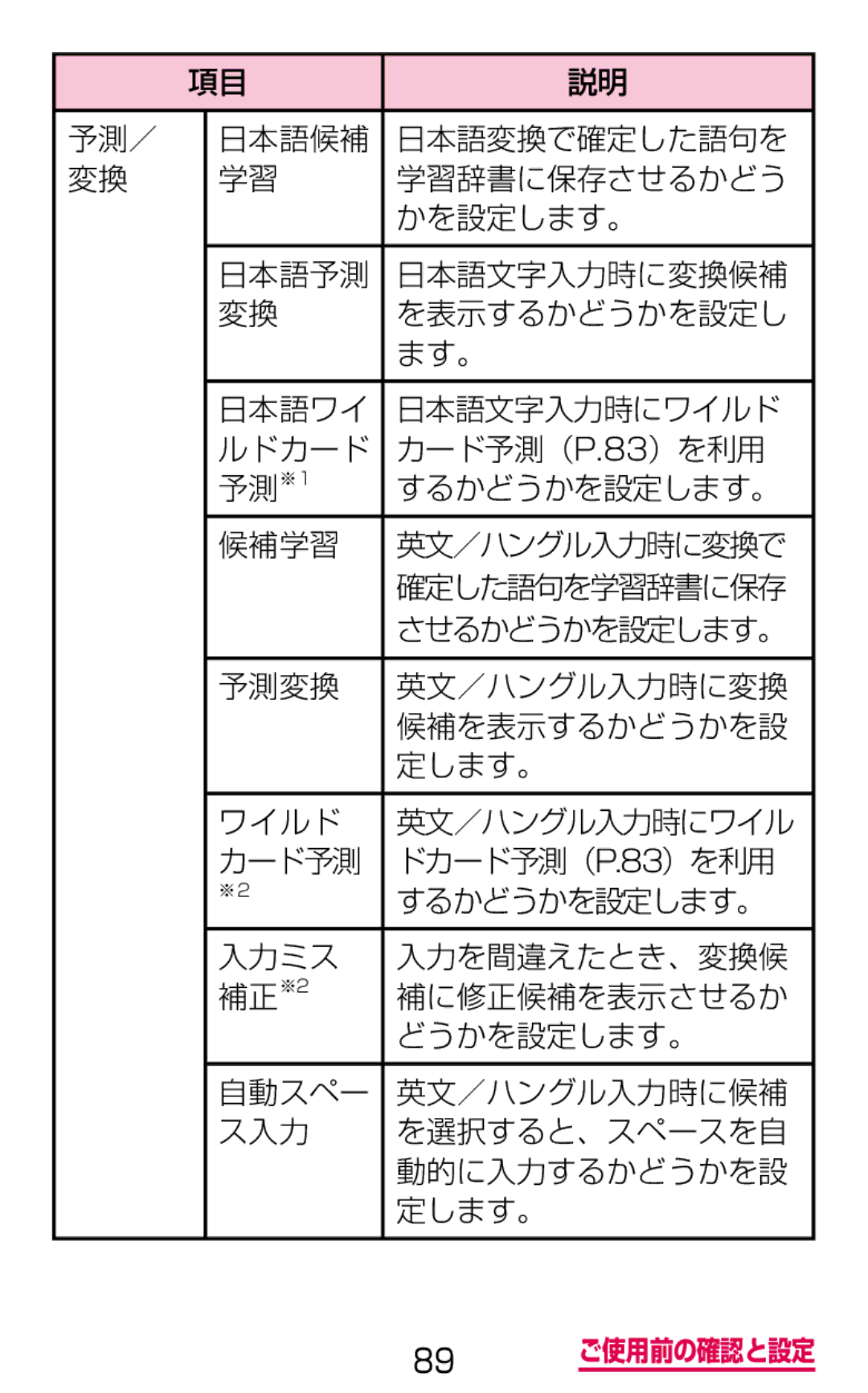 Samsung SGH-N075ZIEDCM, SGH-N075ZBEDCM, SGH-N075ZWEDCM manual 予測変換 英文／ハングル入力時に変換 候補を表示するかどうかを設 定します。 ワイルド 