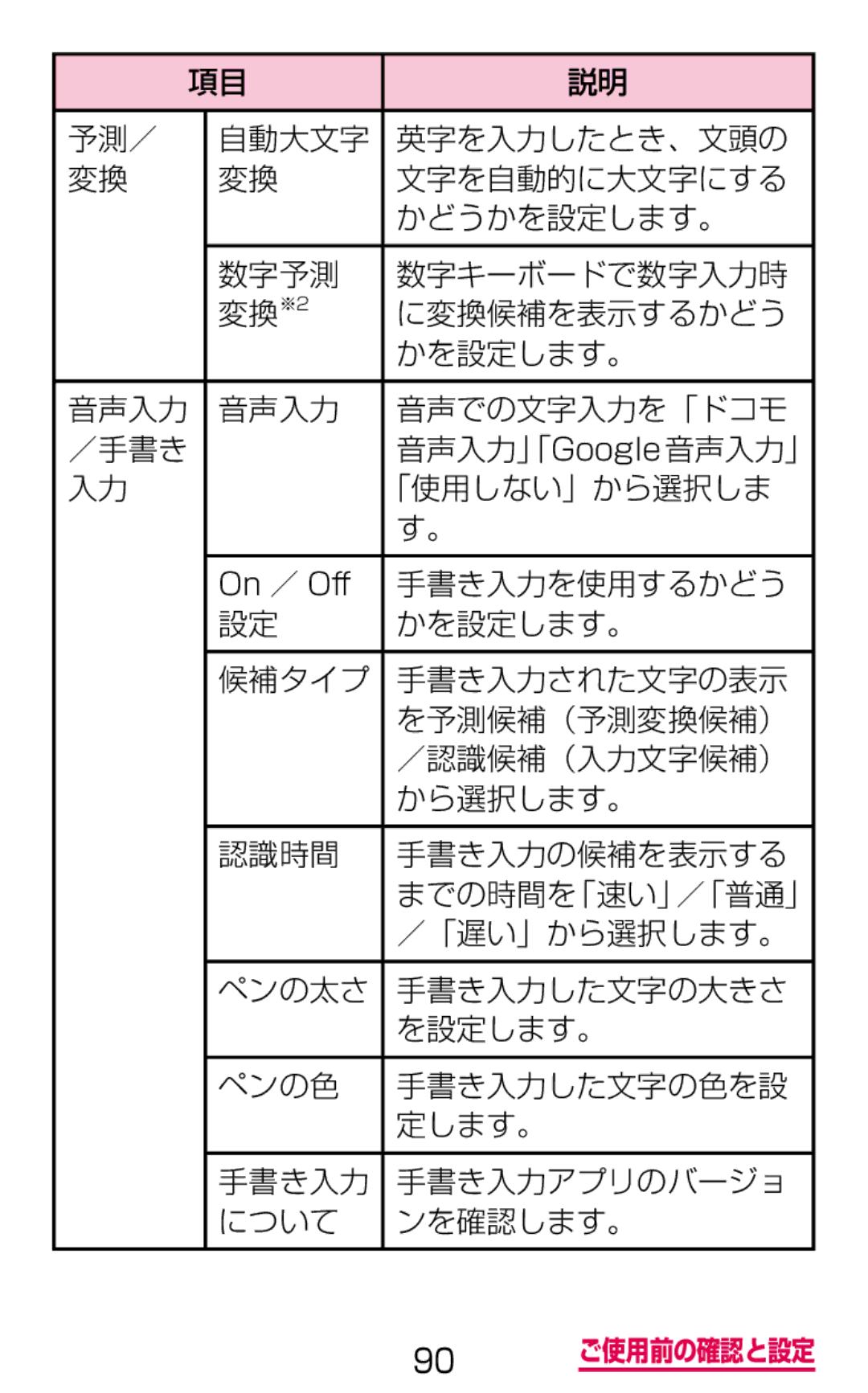 Samsung SGH-N075ZWEDCM, SGH-N075ZBEDCM, SGH-N075ZIEDCM manual 音声入力 音声での文字入力を「ドコモ, 「使用しない」から選択しま, 手書き入力を使用するかどう, ／「遅い」から選択します。 