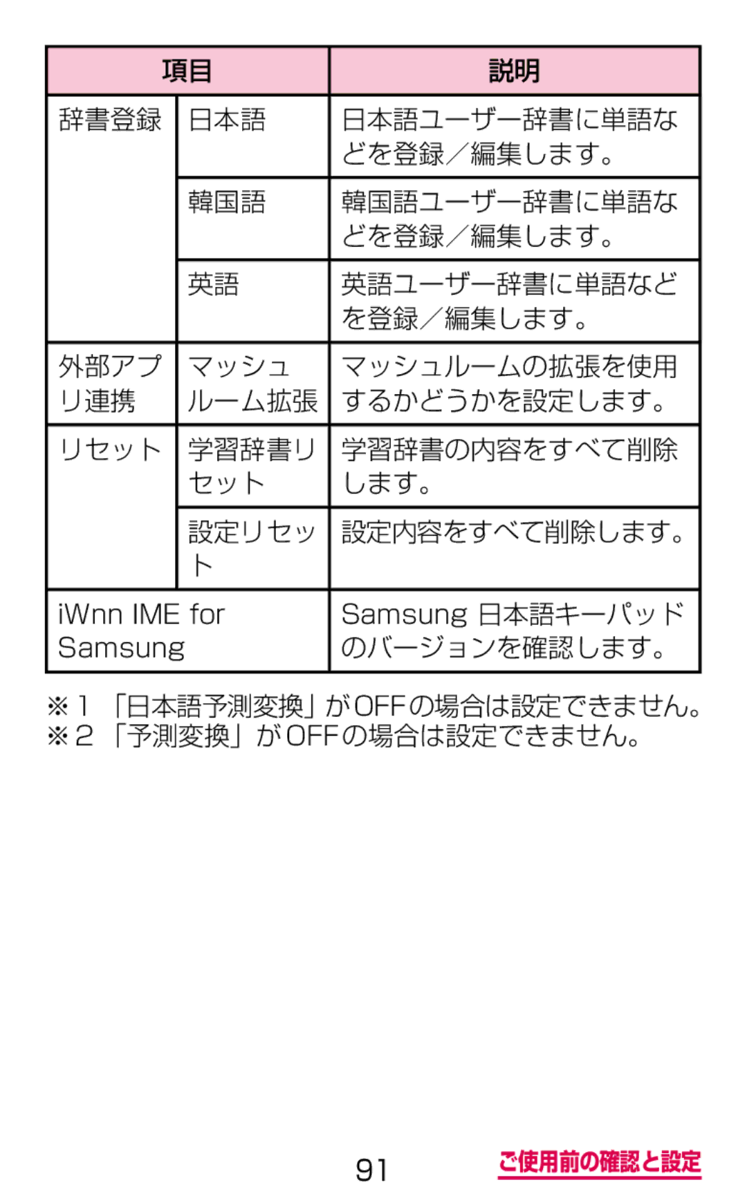 Samsung SGH-N075ZBEDCM manual マッシュ マッシュルームの拡張を使用 リ連携 ルーム拡張 するかどうかを設定します。, 学習辞書リ 学習辞書の内容をすべて削除 セット します。 設定リセッ, のバージョンを確認します。 