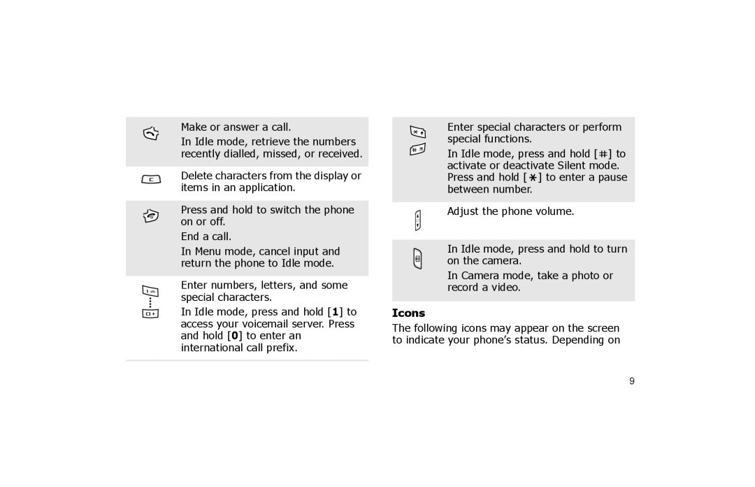 Samsung SGH-P260TSAFOP manual Icons 