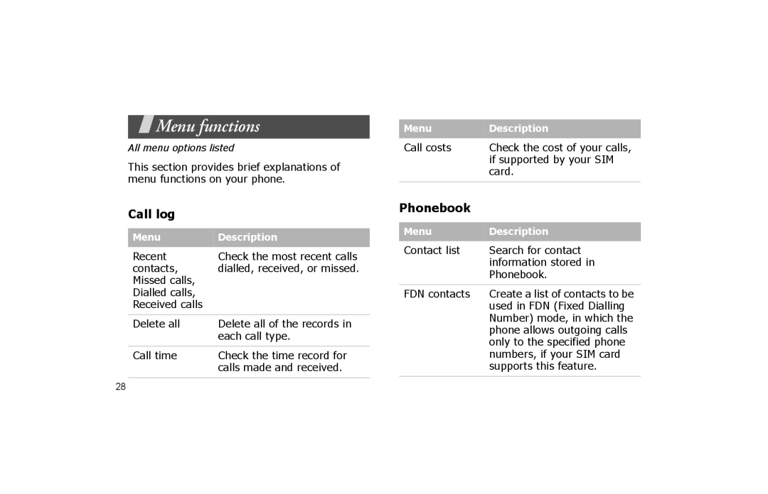 Samsung SGH-P260TSAFOP manual Menu functions 