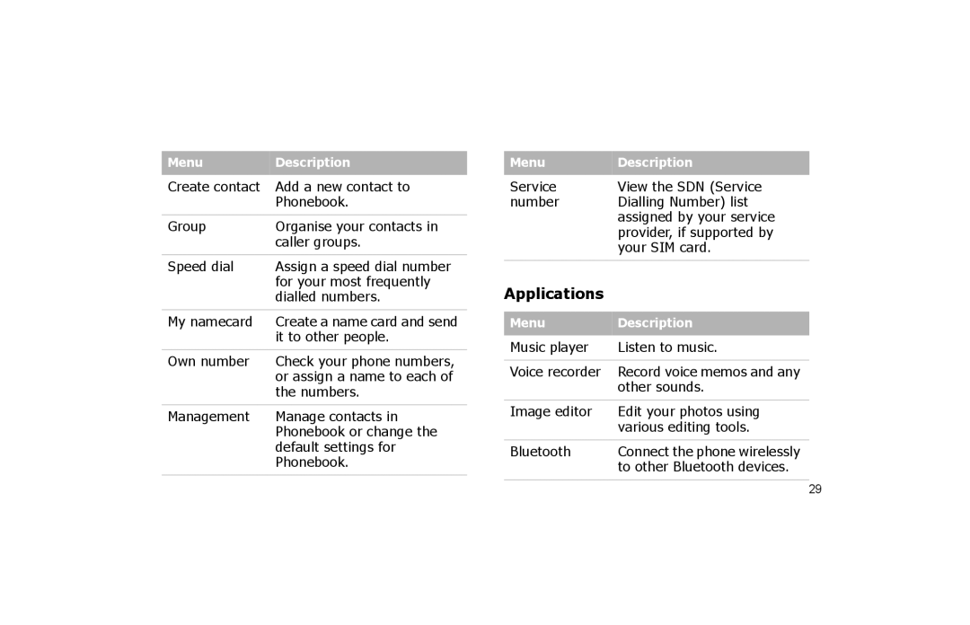 Samsung SGH-P260TSAFOP manual Applications 