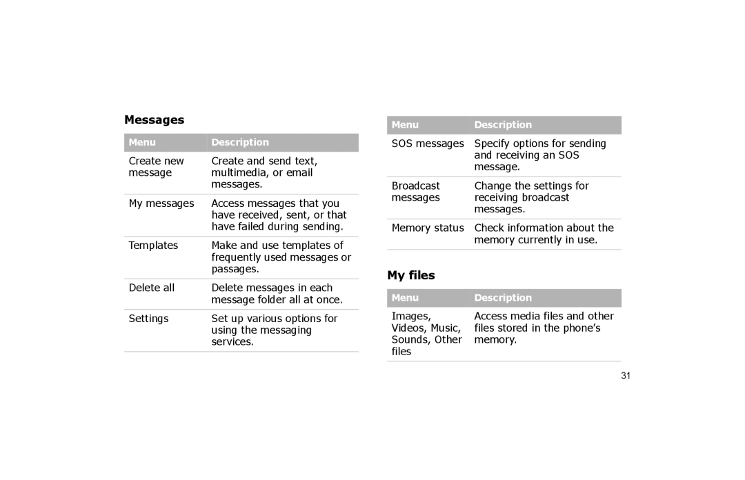 Samsung SGH-P260TSAFOP manual Messages 