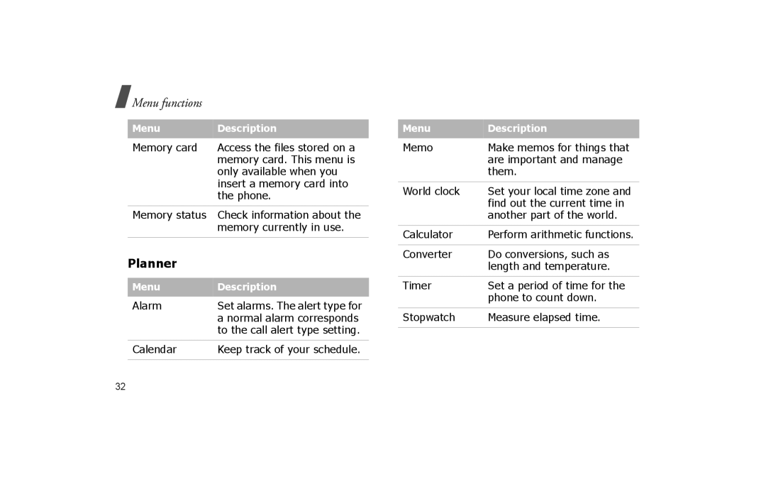 Samsung SGH-P260TSAFOP manual Planner 