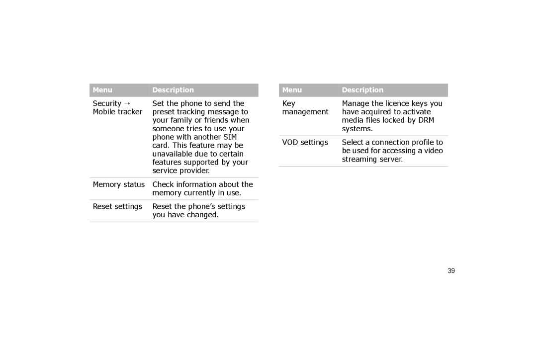 Samsung SGH-P260TSAFOP manual Security → Set the phone to send Mobile tracker 