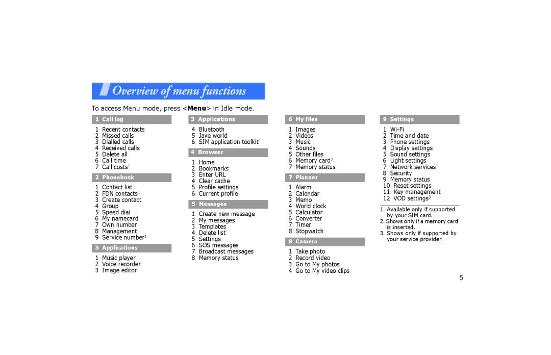 Samsung SGH-P260TSAFOP manual Overview of menu functions 