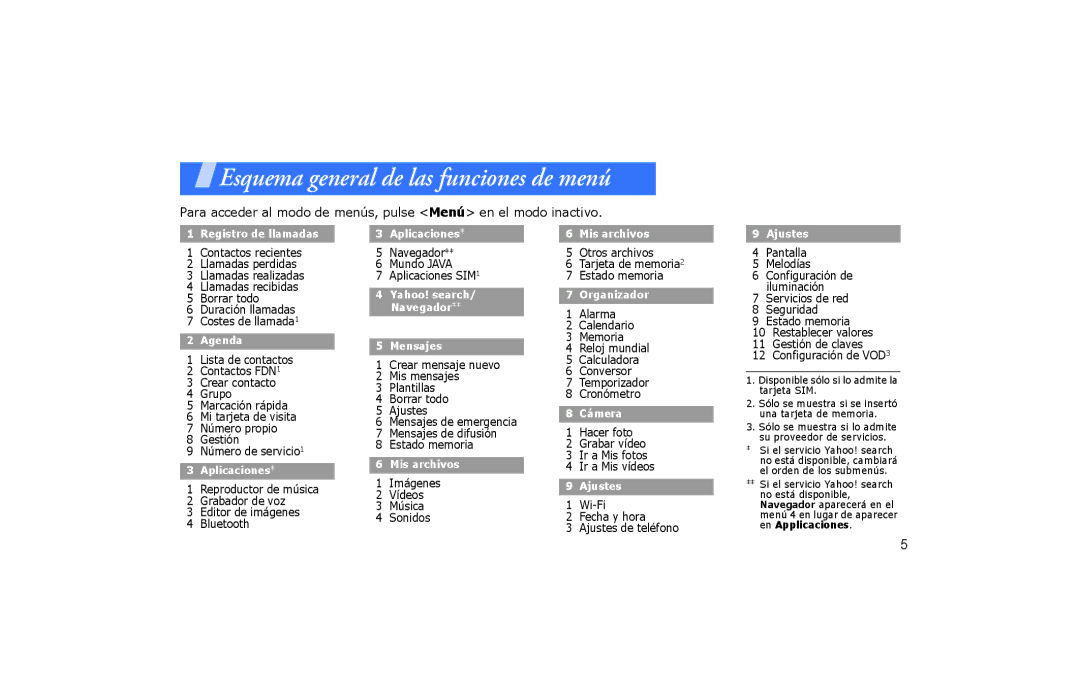 Samsung SGH-P260TSAFOP manual Esquema general de las funciones de menú 