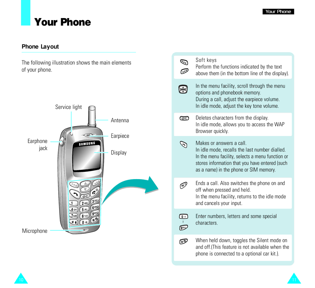 Samsung SGH-R220 owner manual Your Phone, Phone Layout 