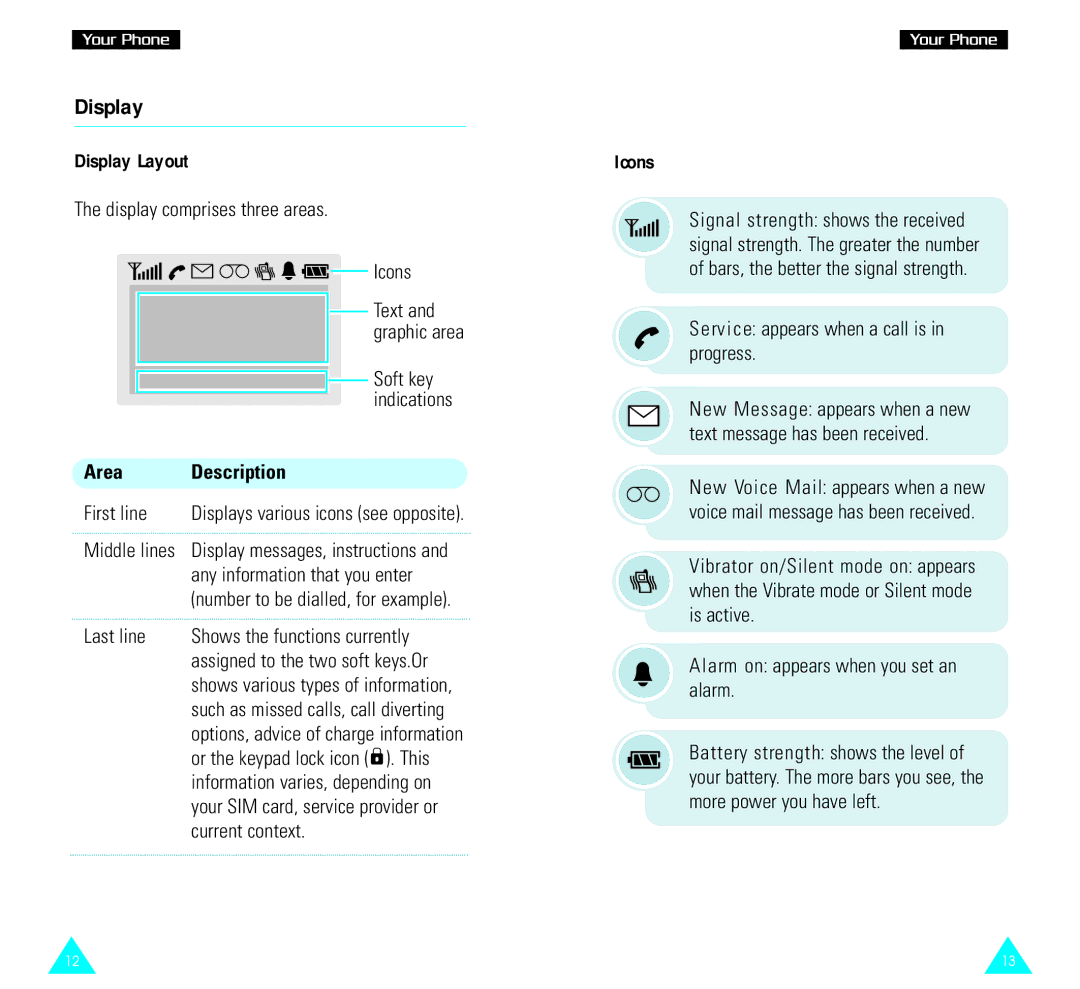 Samsung SGH-R220 owner manual Display Layout, Icons, Area Description 