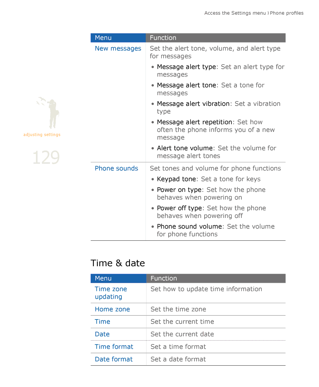 Samsung SGH-U900 user manual 129, Time & date 