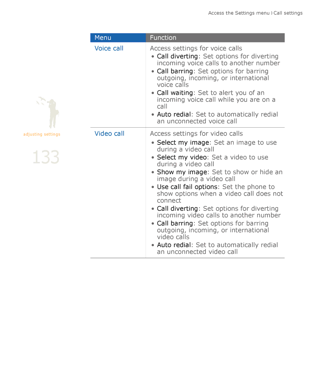 Samsung SGH-U900 user manual 133 