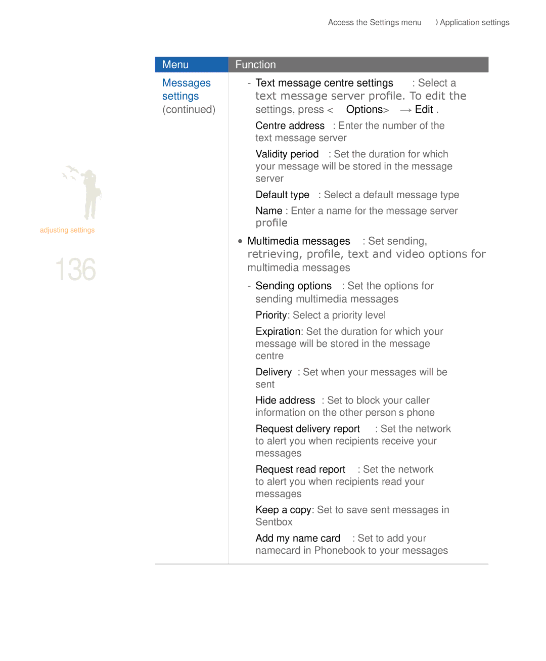 Samsung SGH-U900 user manual 136 