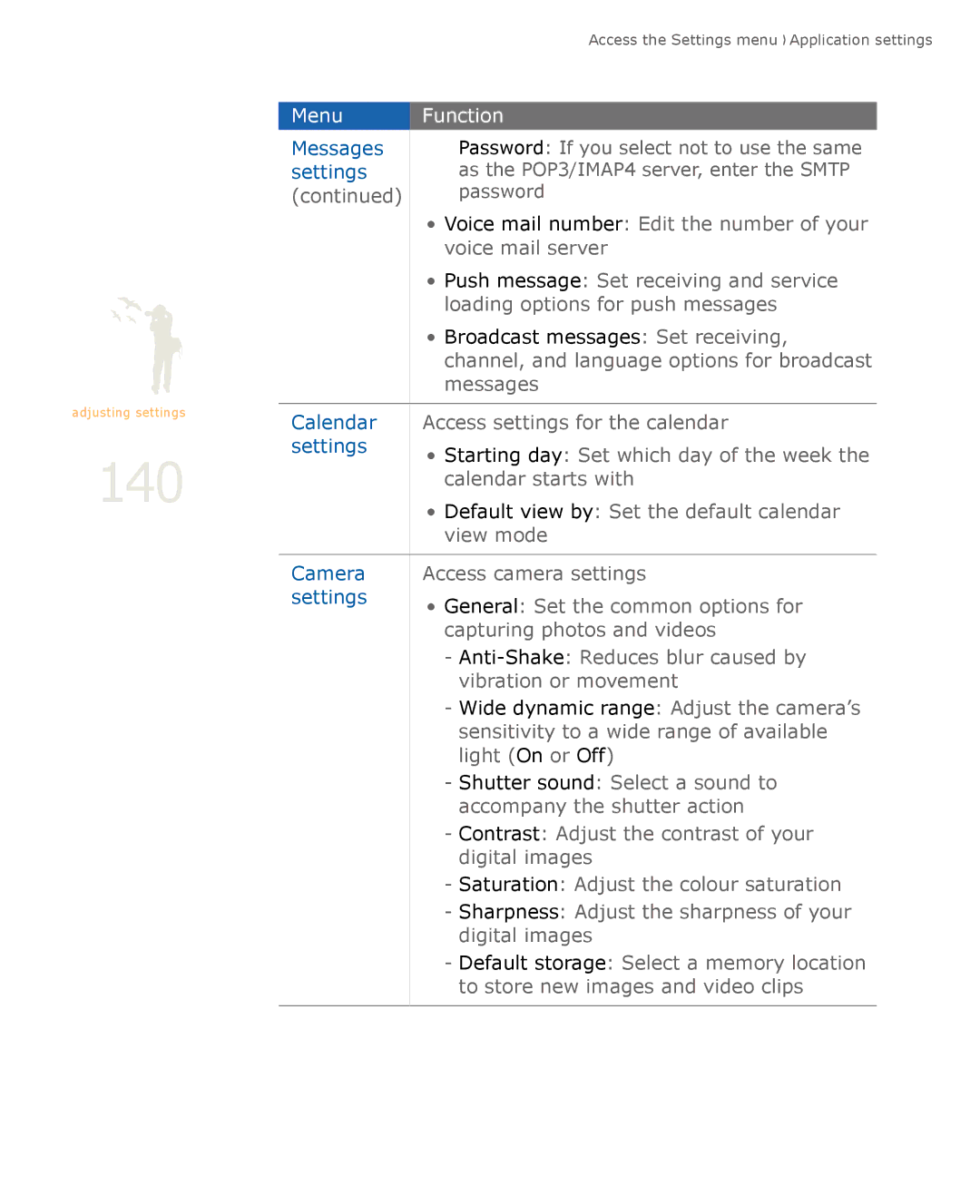 Samsung SGH-U900 user manual 140 