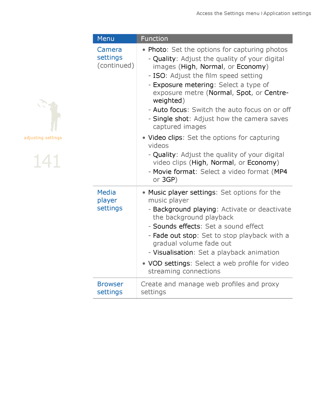 Samsung SGH-U900 user manual 141 