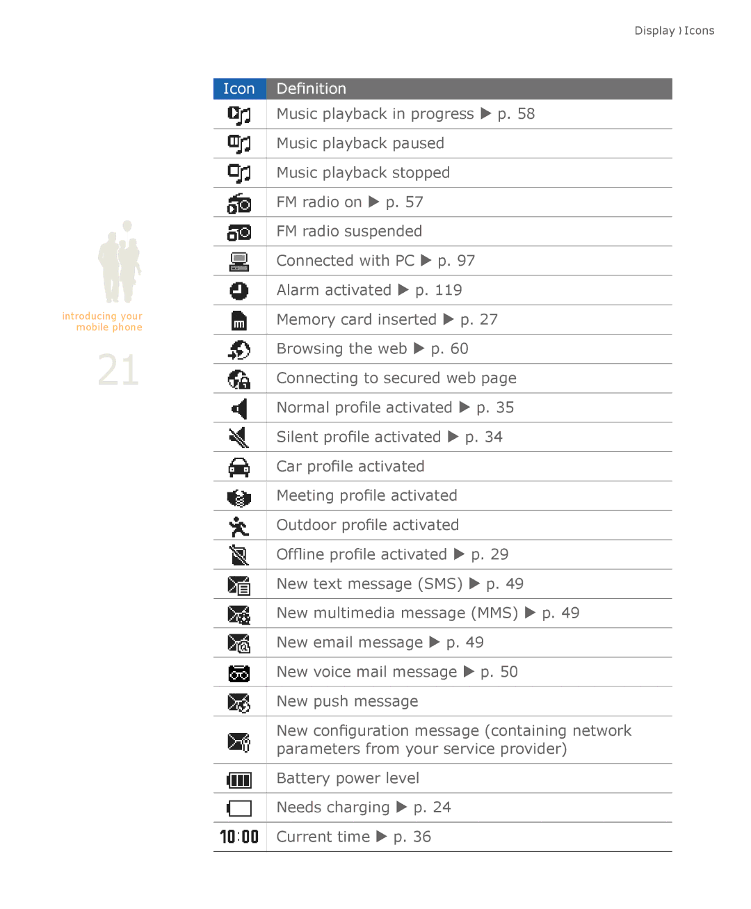 Samsung SGH-U900 user manual Display Icons 